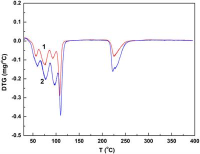 Systematical Study on the Influencing Factors of Synchronous Thermal Analyses of Samples-Taking the Chalcanthite as an Example